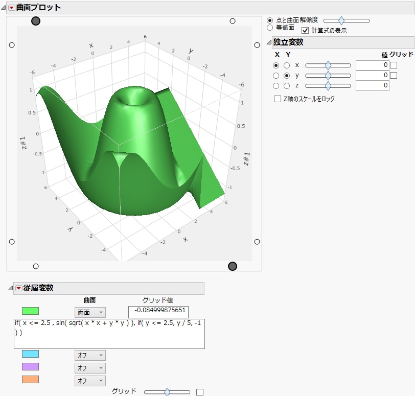 デフォルトの計算式の曲面プロット