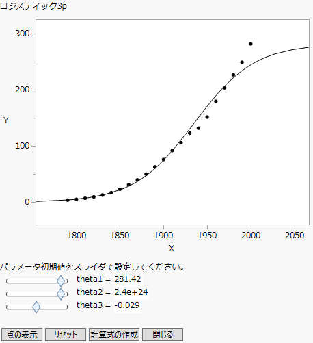 点の表示