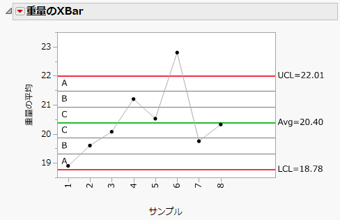 ゾーンの表示