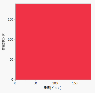 グラフの作成