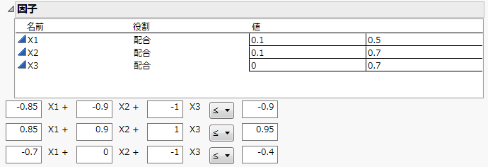 SneeとPiepelの例の因子の値と線形制約