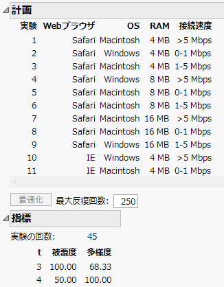 「Software Factors」の「計画」と「指標」