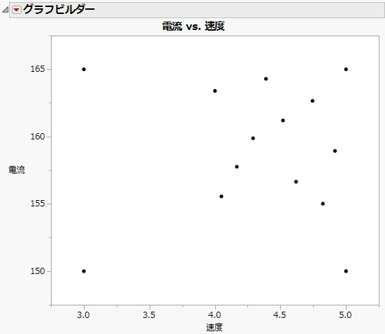 Space Fillingによる拡張実験