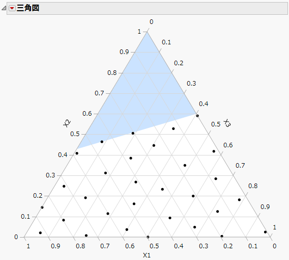 線形制約を1つ指定したSpace Filling計画