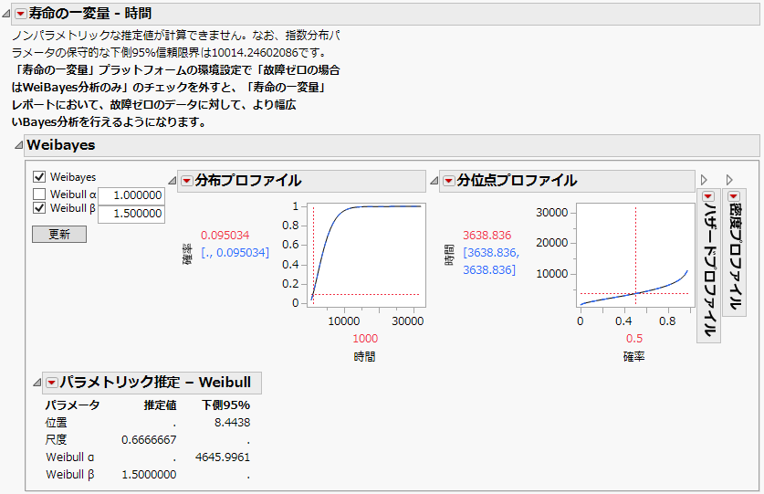 Weibayesレポート