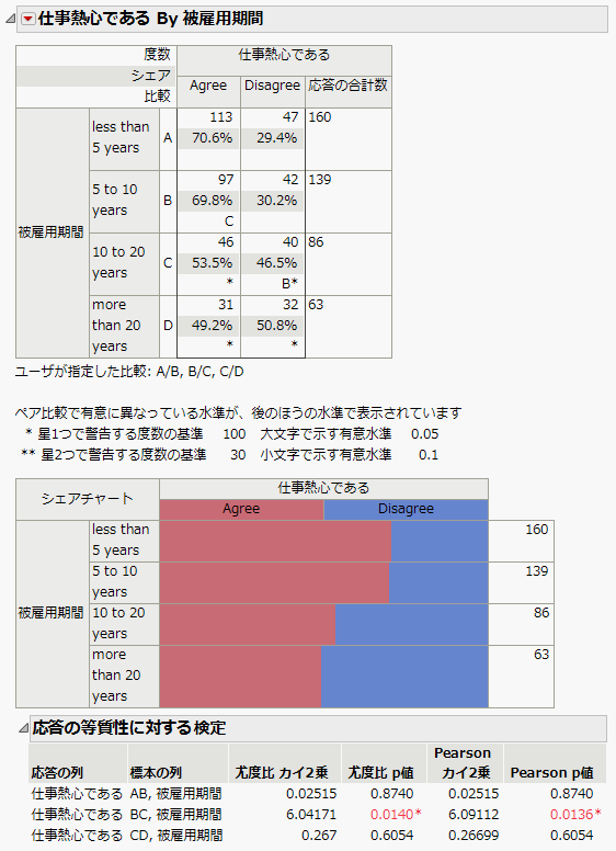 比較の設定の例