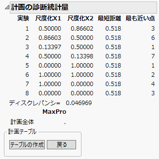 球の詰め込み計画の診断統計量