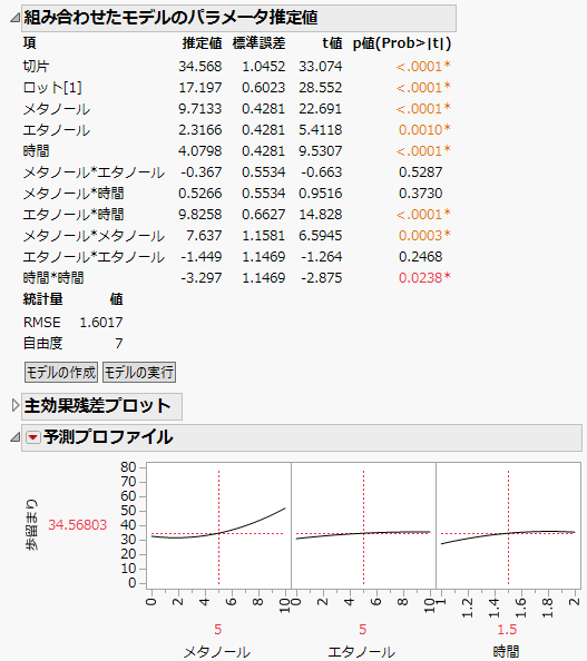 「決定的スクリーニングのあてはめ」の結果