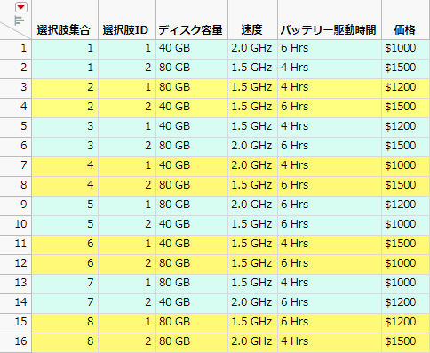 8通りの選択肢集合から成る調査