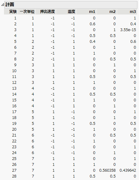 計画の