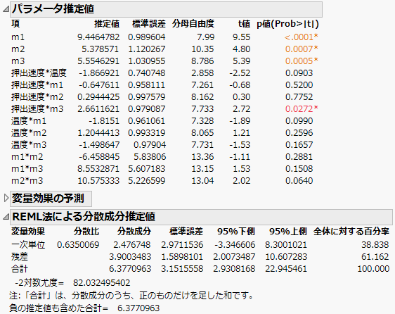 分割実験の分析結果