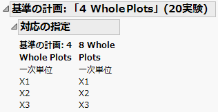 分割実験の対応の指定