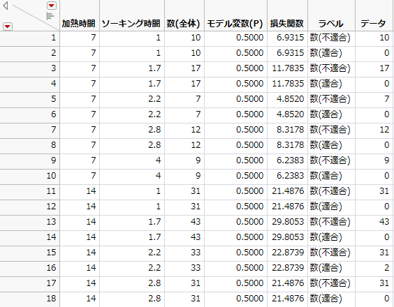 積み重ね後のデータテーブル