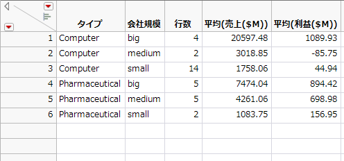 要約テーブル