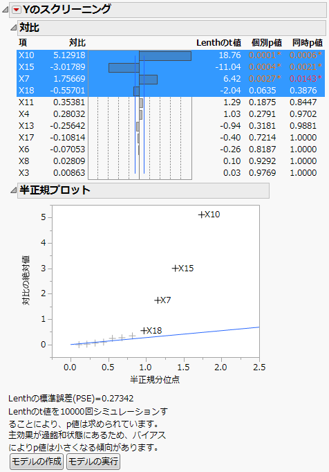 「Supersaturated.jmp」の「スクリーニング」レポート