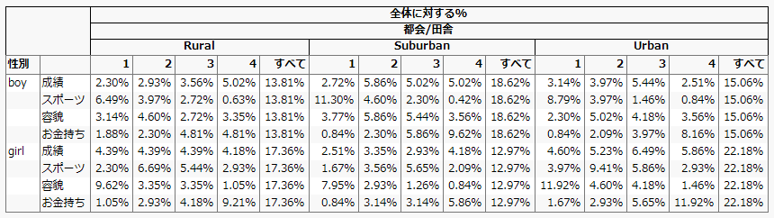 人口統計データの追加