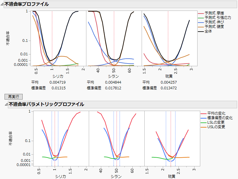 調整後の不適合率