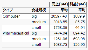 最終的な表