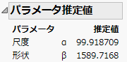 「純度」のWeibullパラメータ推定値