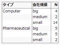 最初に表示される表