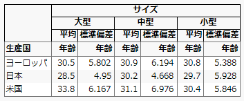 「サイズ」を上部に移動