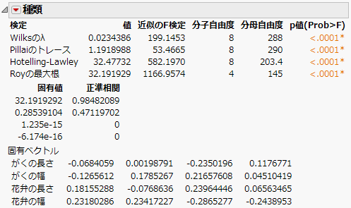 検定の詳細