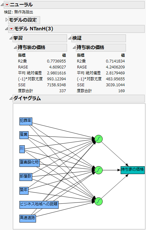 ニューラルネットワークの例