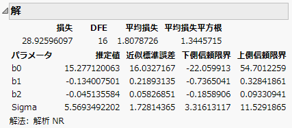 「解」レポート