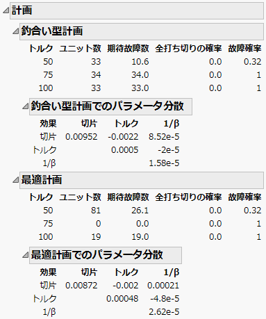 ALT計画