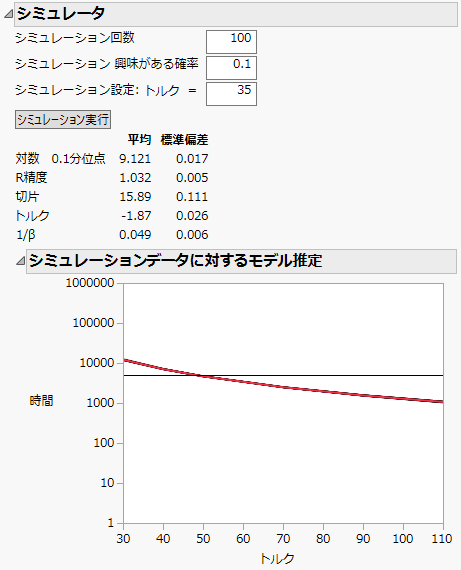 シミュレーションの結果