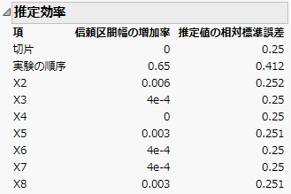 推定効率