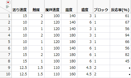 2つの中心点を追加した計画