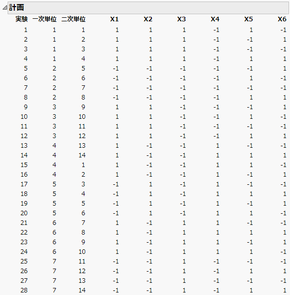 乾電池の2方分割実験