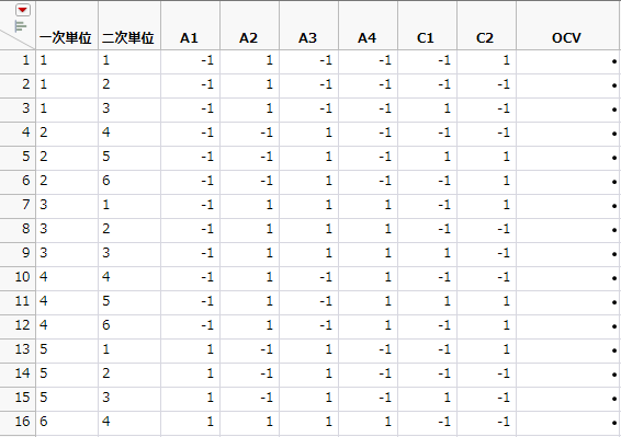 計画のデータテーブル（一部）