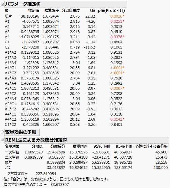 完全モデルのレポート