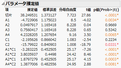 事前に縮小されたモデルのレポート