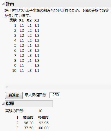 「計画」と「指標」