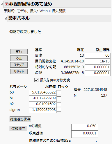 非線形回帰のあてはめ