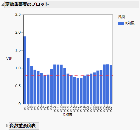 変数重要度のプロット