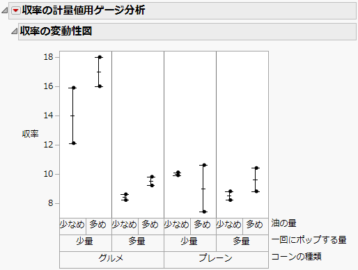 変動性図の例