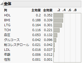 変数の重要度