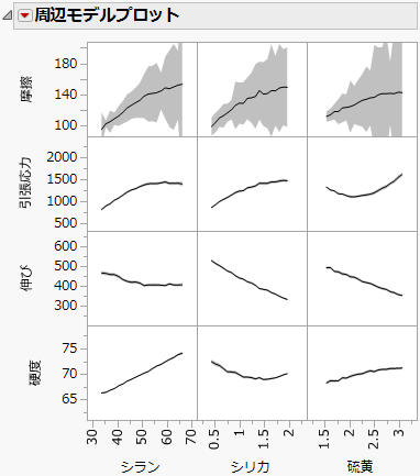 4応答の「周辺モデルプロット」
