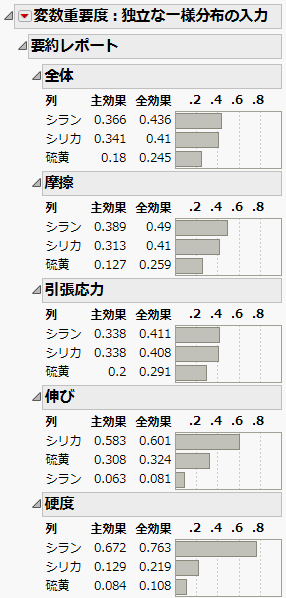 4応答の「要約レポート」