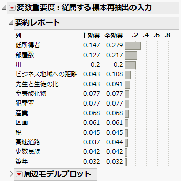 「従属する標本再抽出の入力」レポート