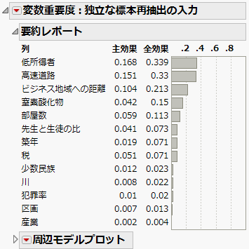 「独立な標本再抽出の入力」レポート