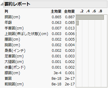 変数重要度の要約レポート