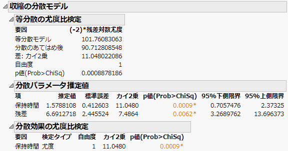 分散モデルの結果
