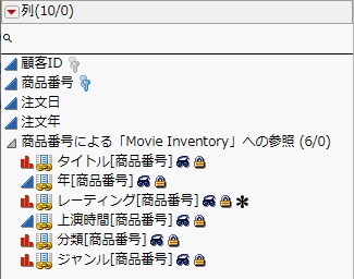 「Movie Rentals.jmp」のリンクされた列