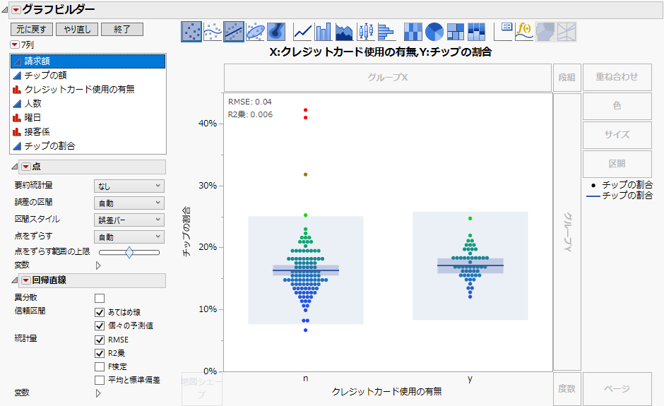 グラフビルダーで作成した「クレジットカード使用の有無」と「チップの割合」のグラフ