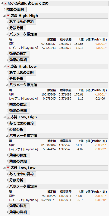 4つの一変量モデル